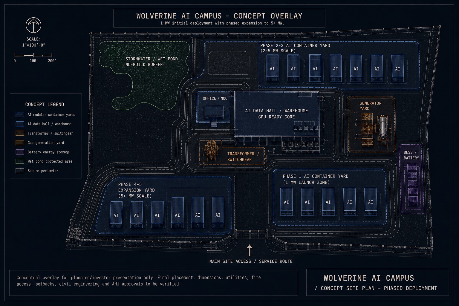 Conceptual site plan overlay for the Wolverine AI Campus showing phased deployment: 1 MW Phase 1 launch zone, 2-5 MW Phase 2-3 container yards, and 5+ MW Phase 4-5 expansion yard, with shared AI data hall and GPU-ready core, transformer and switchgear yard, generator yard, BESS battery storage, office and NOC, stormwater wet pond, and secure perimeter.